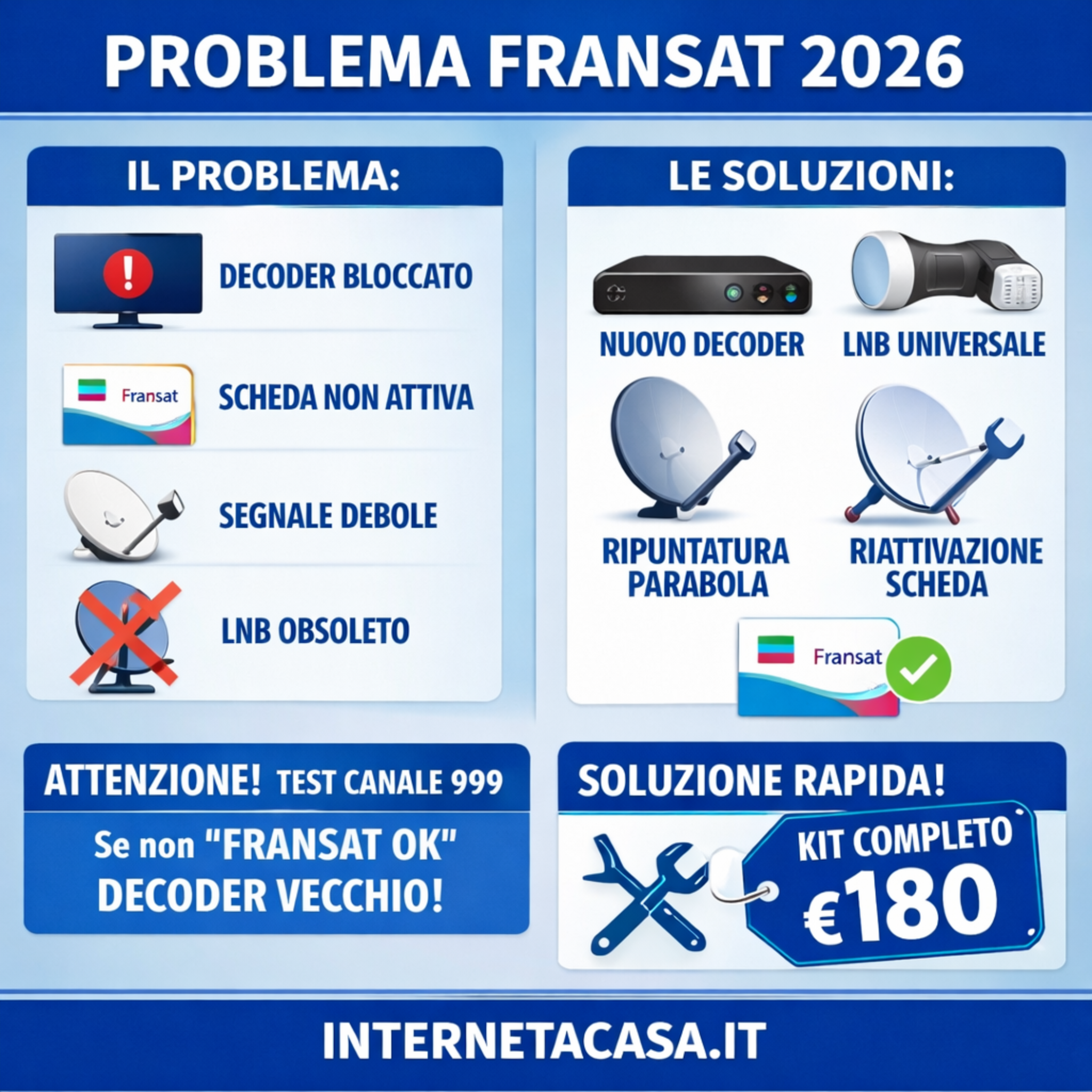 Problema FRANSAT febbraio 2026 – ecco cosa succede: