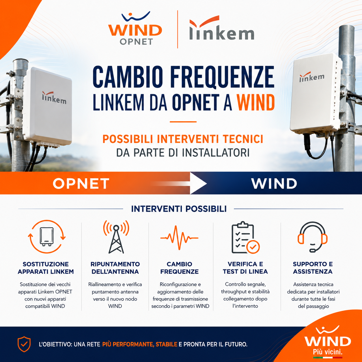CAMBIO FREQUENZE LINKEM INTERVENTI