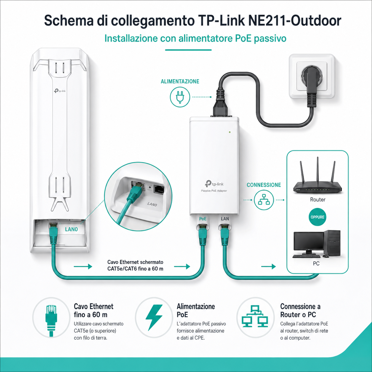 Guida Completa PUNTAMENTO TIM 5G FWA CPE TP-Link NE211 Come Trovare il Ripetitore Corretto, Verificare i Segnali e Puntare la CPE